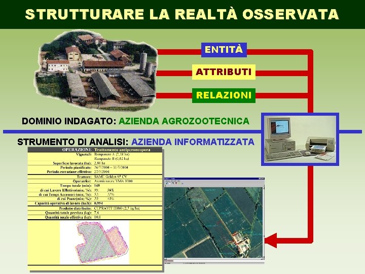 STRUTTURARE LA REALTÀ OSSERVATA ENTITÀ ATTRIBUTI RELAZIONI DOMINIO INDAGATO: AZIENDA AGROZOOTECNICA STRUMENTO DI ANALISI: