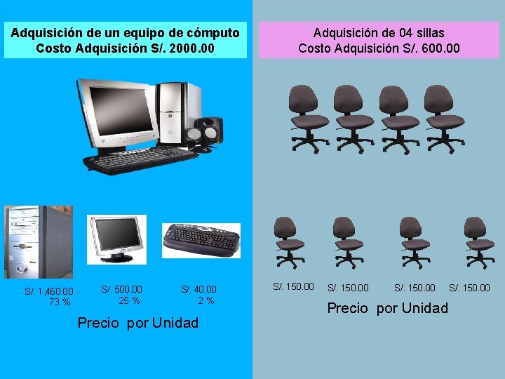 Adquisición de un equipo de cómputo Costo Adquisición S/. 2000. 00 S/. 1, 460. Adquisición de un equipo de cómputo Costo Adquisición S/. 2000. 00 S/. 1, 460.