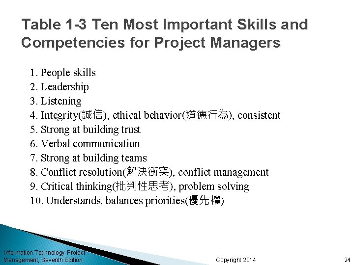 Table 1 -3 Ten Most Important Skills and Competencies for Project Managers 1. People