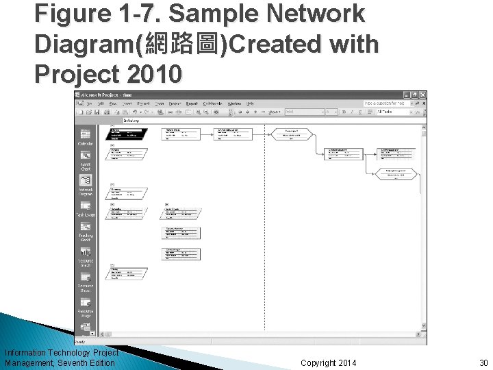 Figure 1 -7. Sample Network Diagram(網路圖)Created with Project 2010 Information Technology Project Management, Seventh