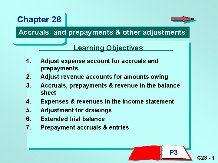 Chapter 28 Accruals and prepayments & other adjustments Learning Objectives 1. 2. 3. 4.