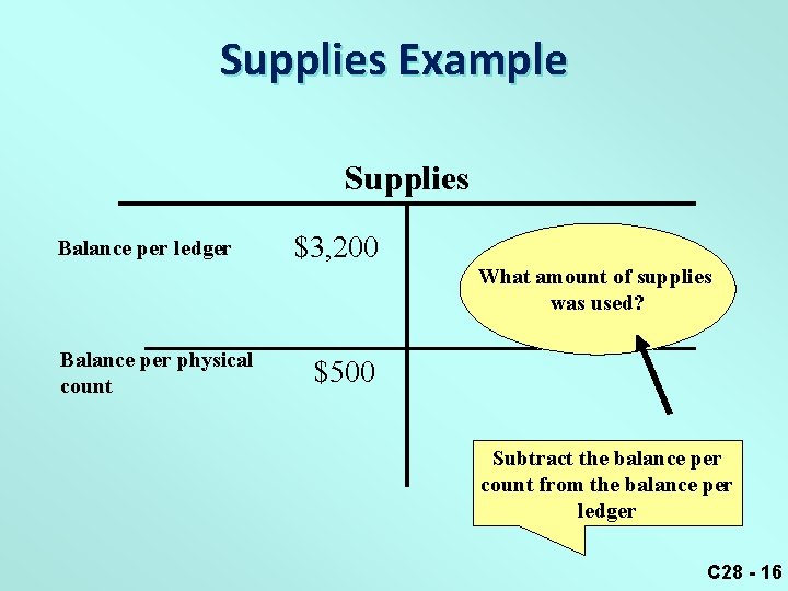 Supplies Example Supplies Balance per ledger $3, 200 What amount of supplies was used?