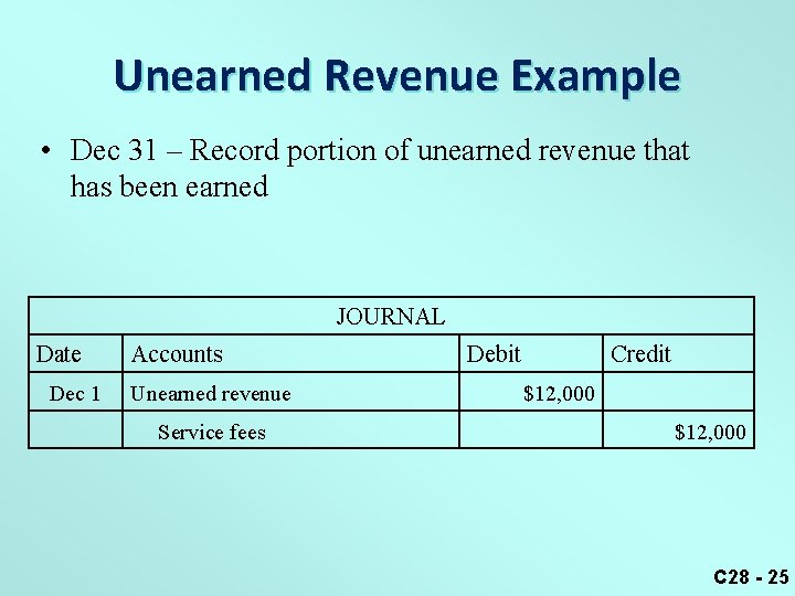 Unearned Revenue Example • Dec 31 – Record portion of unearned revenue that has