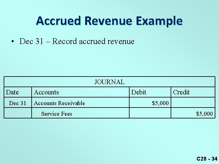 Accrued Revenue Example • Dec 31 – Record accrued revenue JOURNAL Date Dec 31