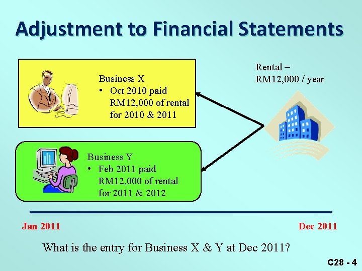 Adjustment to Financial Statements Business X • Oct 2010 paid RM 12, 000 of