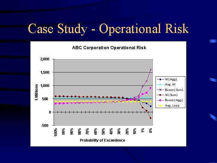 Case Study - Operational Risk ABC Corporation Operational Risk 2, 000 1, 500 Avg. Case Study - Operational Risk ABC Corporation Operational Risk 2, 000 1, 500 Avg.