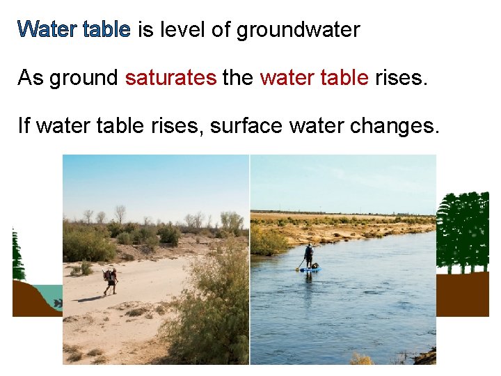 Water table is level of groundwater As ground saturates the water table rises. If