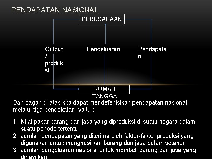 PENDAPATAN NASIONAL PERUSAHAAN Output / produk si Pengeluaran Pendapata n RUMAH TANGGA Dari bagan