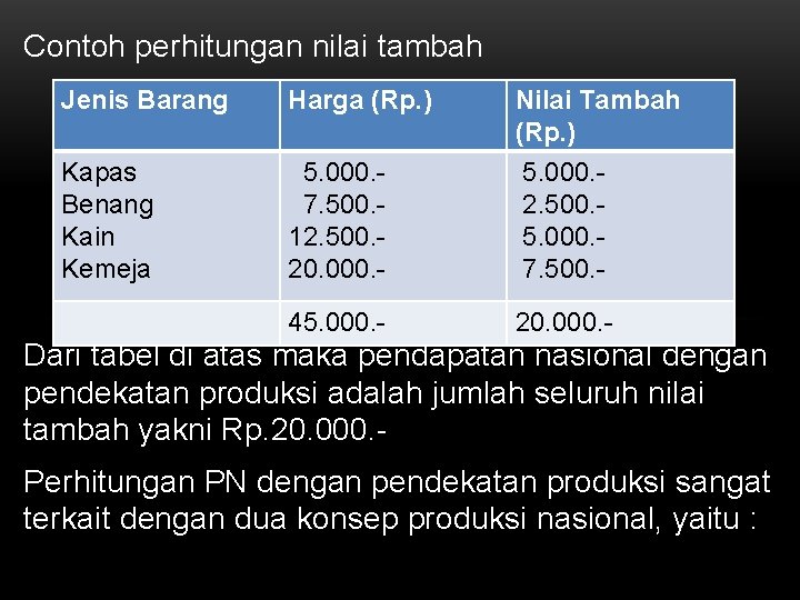 Contoh perhitungan nilai tambah Jenis Barang Harga (Rp. ) Kapas Benang Kain Kemeja 5.