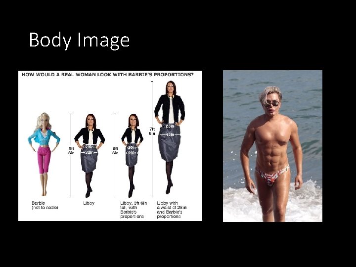 Body Image 