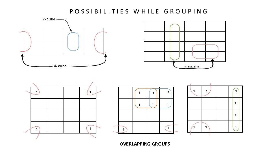 POSSIBILITIES WHILE GROUPING OVERLAPPING GROUPS 