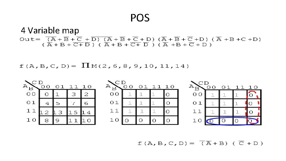 4 Variable map POS 