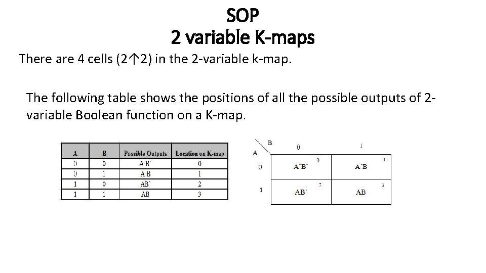 SOP 2 variable K-maps There are 4 cells (2↑ 2) in the 2 -variable