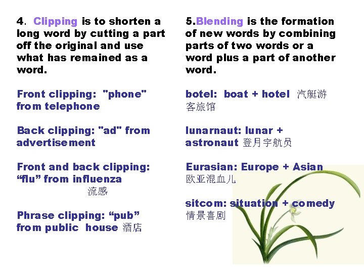 4．Clipping is to shorten a long word by cutting a part off the original