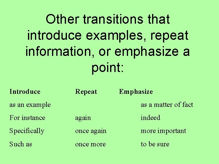 Other transitions that introduce examples, repeat information, or emphasize a point: Introduce Repeat as