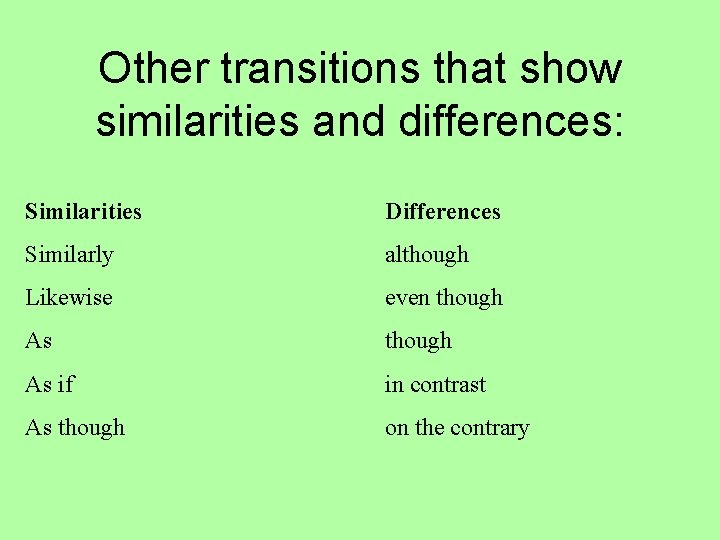 Other transitions that show similarities and differences: Similarities Differences Similarly although Likewise even though