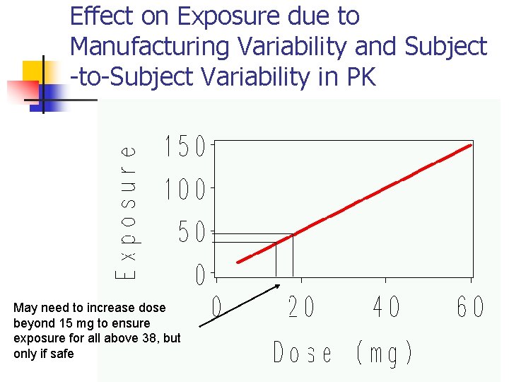 Effect on Exposure due to Manufacturing Variability and Subject -to-Subject Variability in PK May