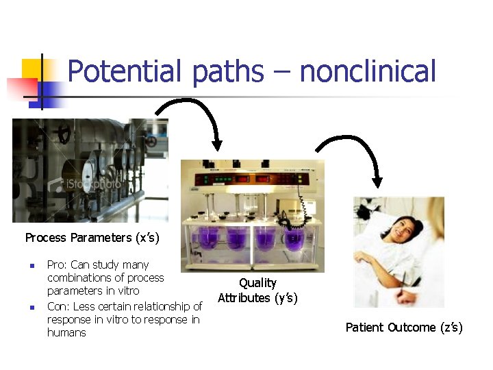 Potential paths – nonclinical Process Parameters (x’s) n n Pro: Can study many combinations