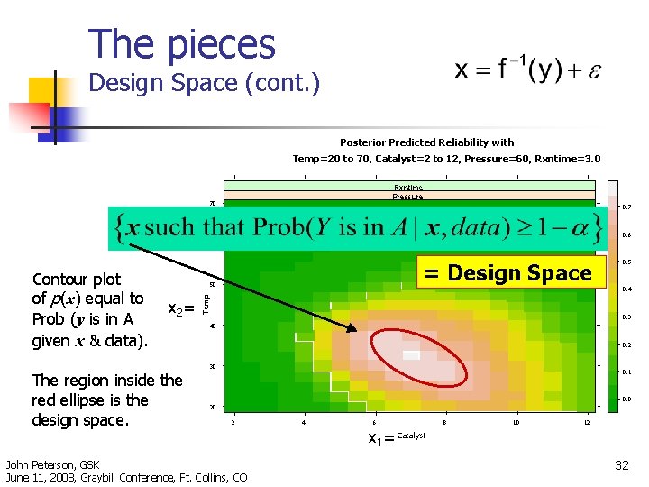 The pieces Design Space (cont. ) Posterior Predicted Reliability with Temp=20 to 70, Catalyst=2