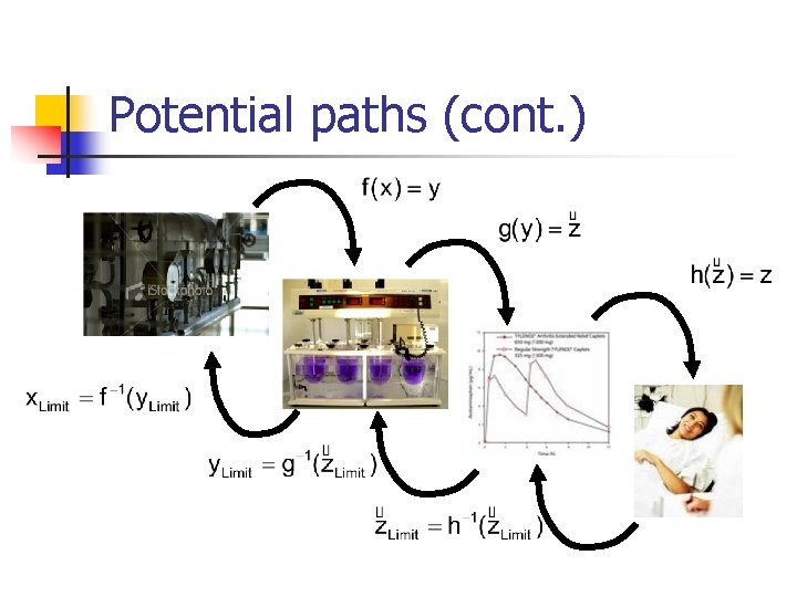 Potential paths (cont. ) 