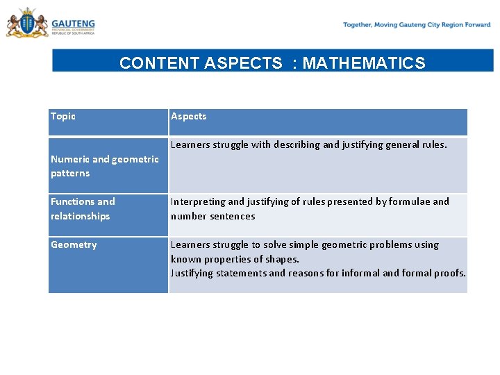 CONTENT ASPECTS : MATHEMATICS Topic Aspects Learners struggle with describing and justifying general rules.