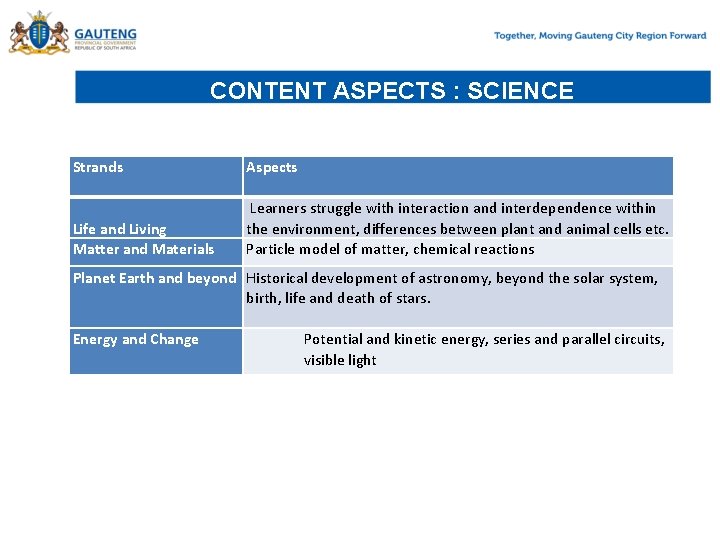 CONTENT ASPECTS : SCIENCE Strands Aspects Life and Living Matter and Materials Learners struggle