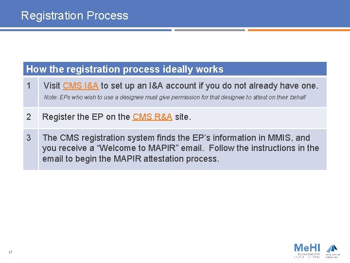 Registration Process How the registration process ideally works 1 Visit CMS I&A to set