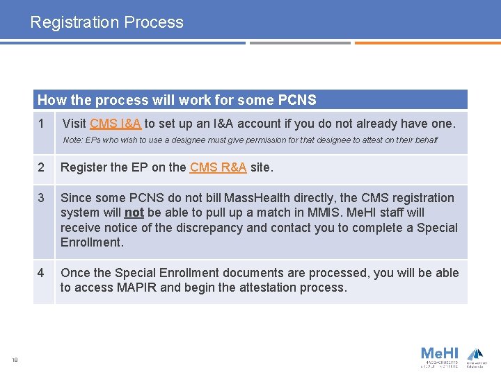 Registration Process How the process will work for some PCNS 1 Visit CMS I&A