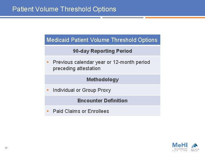 Patient Volume Threshold Options Medicaid Patient Volume Threshold Options 90 -day Reporting Period §
