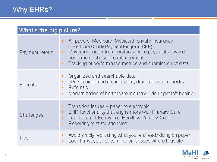 Why EHRs? What’s the big picture? § All payers: Medicare, Medicaid, private insurance •