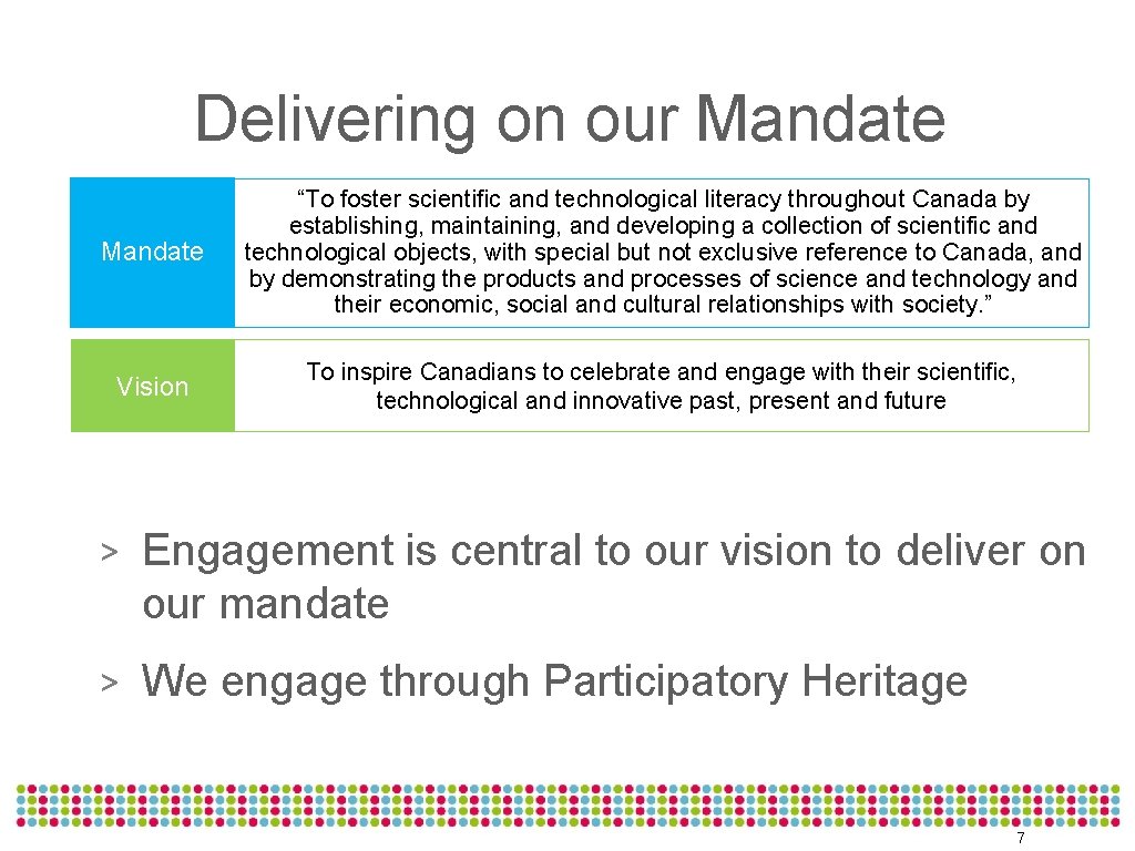 Delivering on our Mandate “To foster scientific and technological literacy throughout Canada by establishing,