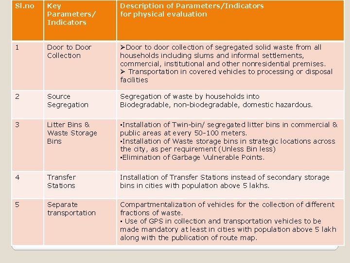 Sl. no Key Parameters/ Indicators Description of Parameters/Indicators for physical evaluation 1 Door to