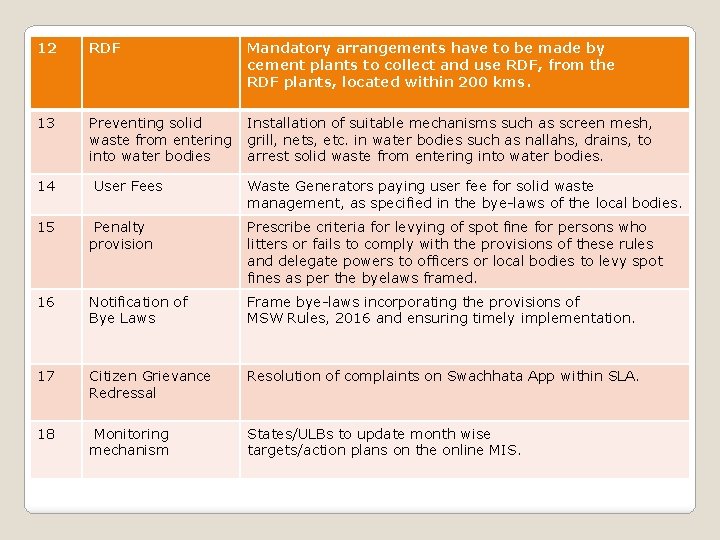 12 RDF Mandatory arrangements have to be made by cement plants to collect and