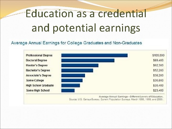 Education as a credential and potential earnings 