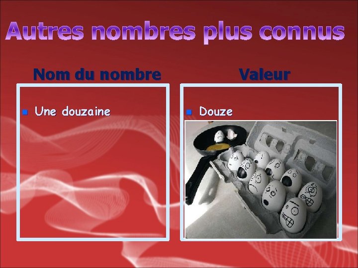 Nom du nombre n Une douzaine Valeur n Douze 