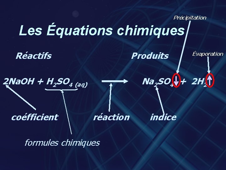 Précipitation Les Équations chimiques Réactifs Produits 2 Na. OH + H 2 SO 4