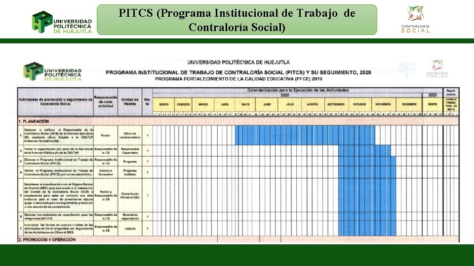 PITCS (Programa Institucional de Trabajo de Contraloría Social) Agregar un pie de página 12