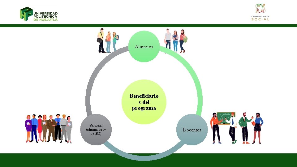 Alumnos Beneficiario s del programa Personal Administrativ o (IES) Agregar un pie de página