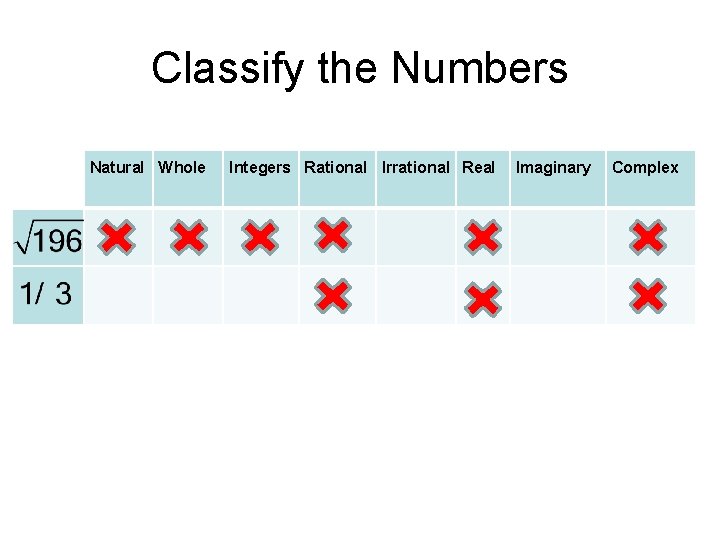 Classify the Numbers Natural Whole Integers Rational Irrational Real Imaginary Complex 
