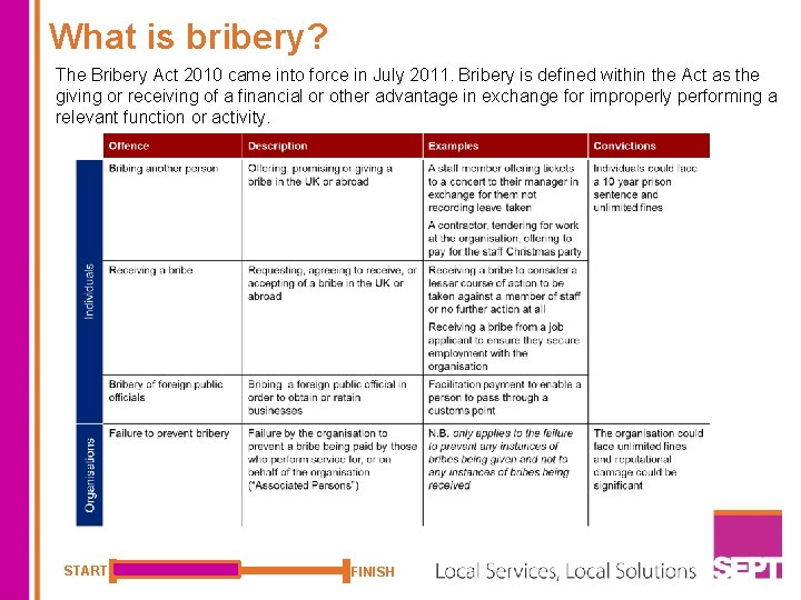 What is bribery? The Bribery Act 2010 came into force in July 2011. Bribery