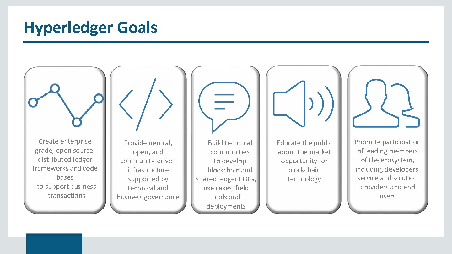 Hyperledger Goals Create enterprise grade, open source, distributed ledger frameworks and code bases to