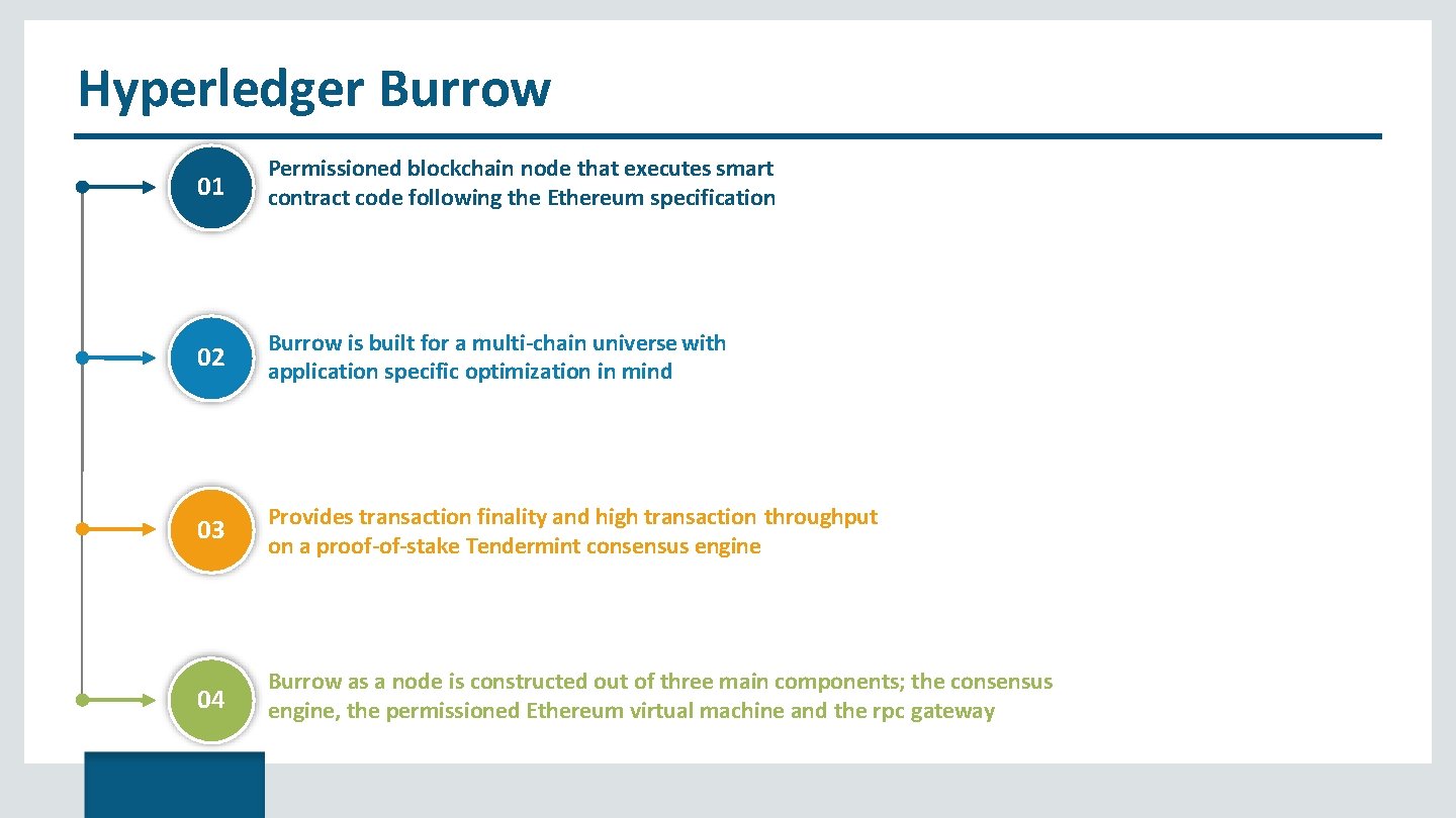 Hyperledger Burrow 01 Permissioned blockchain node that executes smart contract code following the Ethereum