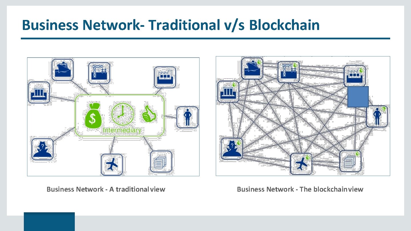 Business Network- Traditional v/s Blockchain Business Network - A traditional view Business Network -