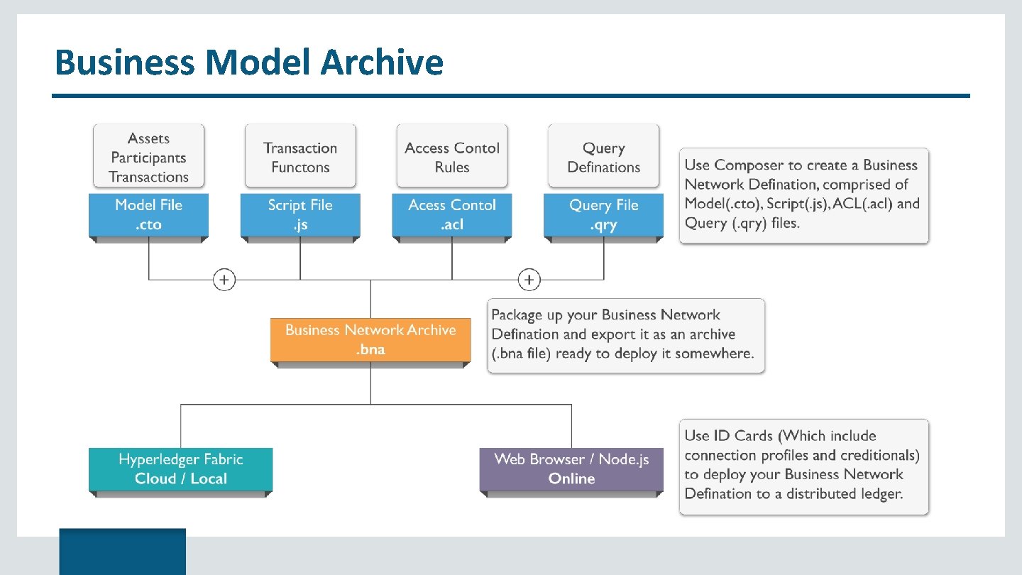 Business Model Archive 