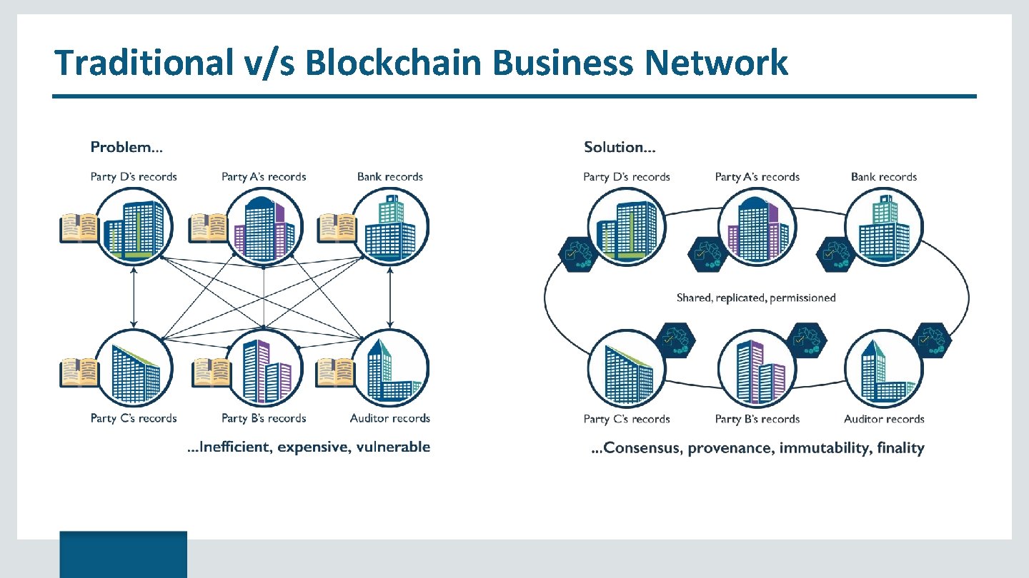 Traditional v/s Blockchain Business Network 