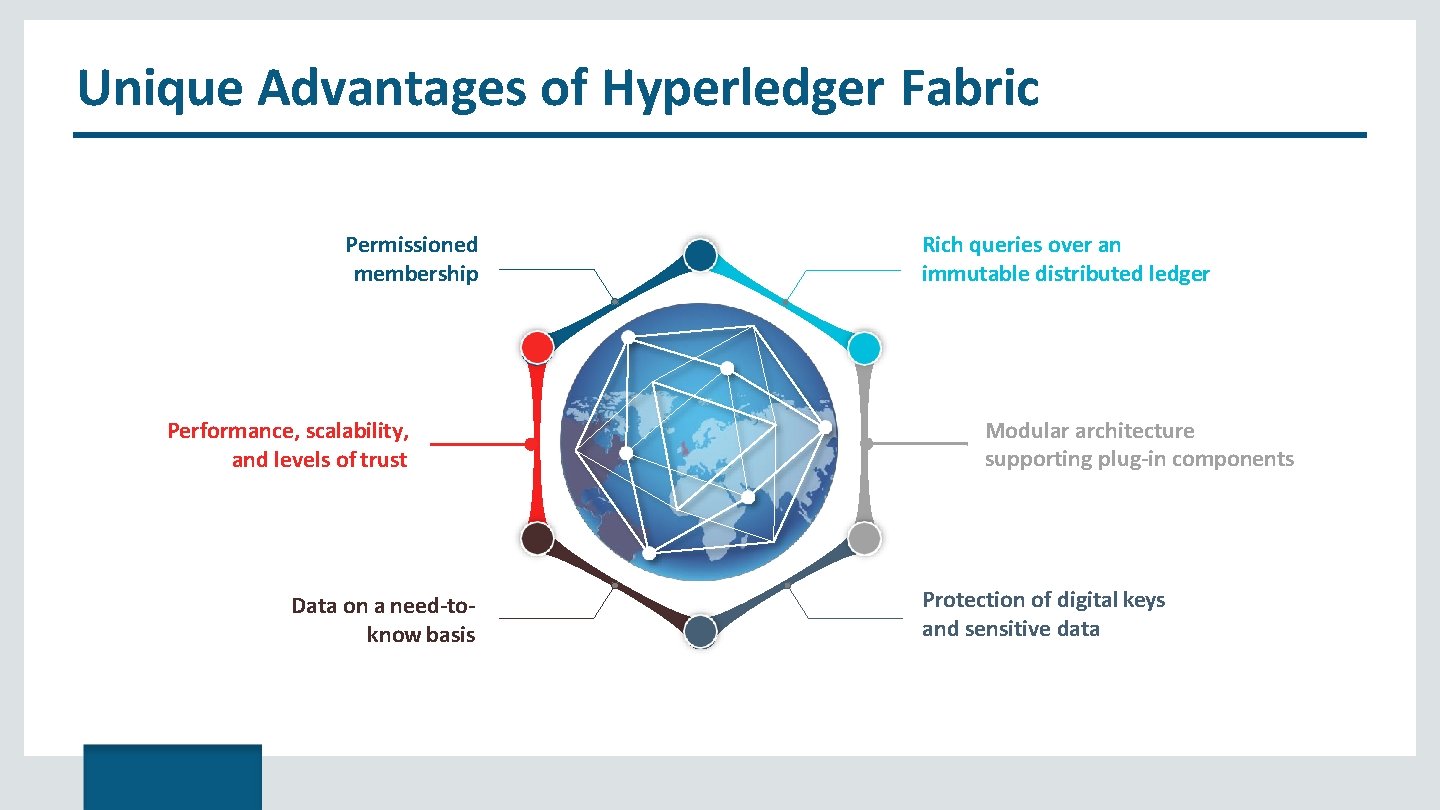 Unique Advantages of Hyperledger Fabric Permissioned membership Performance, scalability, and levels of trust Data