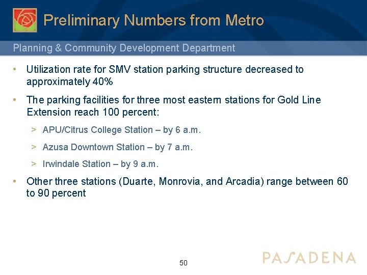 Preliminary Numbers from Metro Planning & Community Development Department • Utilization rate for SMV