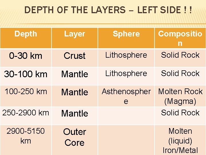 LAYERS OF THE EARTH BELLRINGER List all four