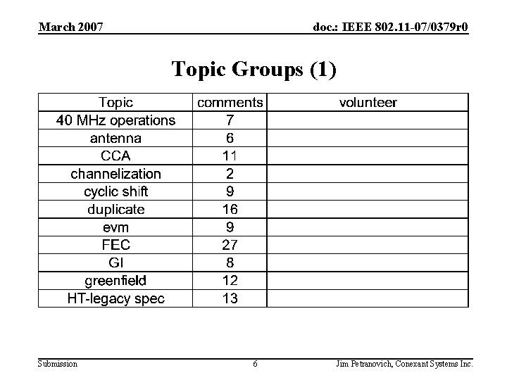 March 2007 doc. : IEEE 802. 11 -07/0379 r 0 Topic Groups (1) Submission