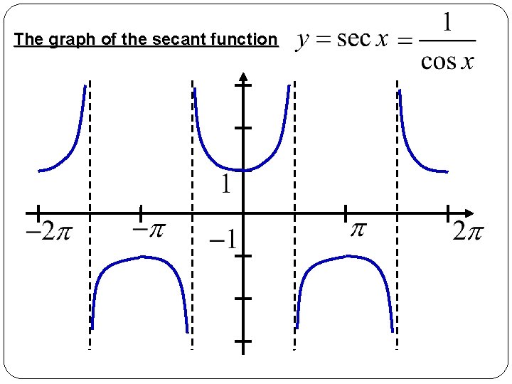 The graph of the secant function 